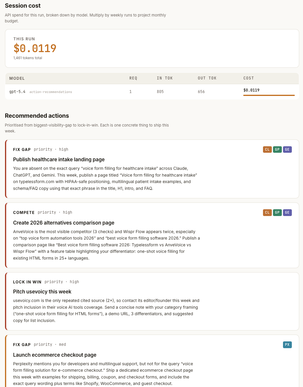 Recommended actions cards — FIX GAP: publish healthcare intake landing page (Claude, ChatGPT, Gemini, Perplexity); COMPETE: create 2026 alternatives comparison page; LOCK IN WIN: pitch usevoicy this week; FIX GAP: launch ecommerce checkout page