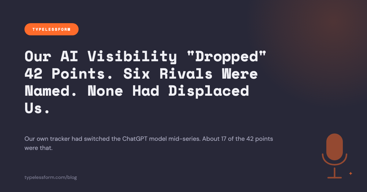 Our AI Visibility "Dropped" 42 Points. Six Rivals Were Named. None Had Displaced Us.