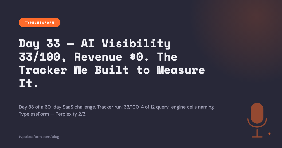Day 33 — AI Visibility 33/100, Revenue $0. The Tracker We Built to Measure It.